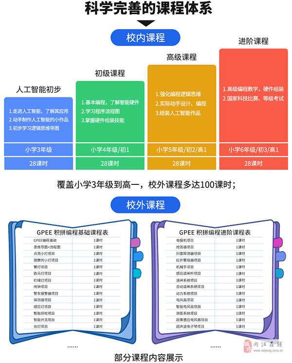 人工智能时代，小学生必备的人工智能课程知识概览