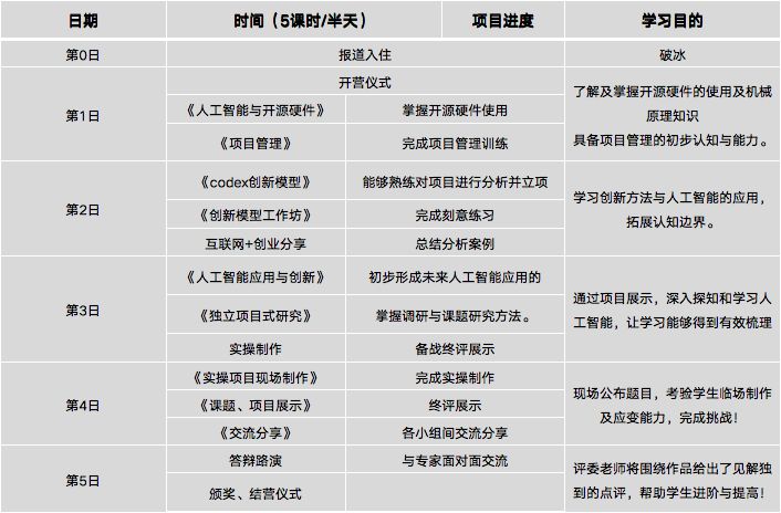 人工智能时代下的高中课程探索，高中生如何奠定人工智能领域坚实基础