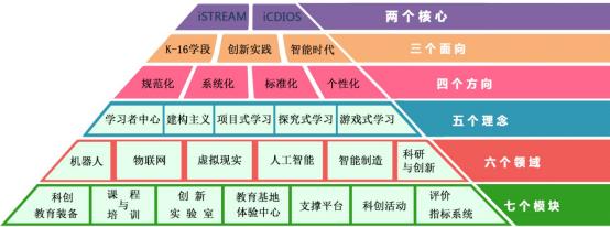 大学人工智能课程内容的深度探究与探讨