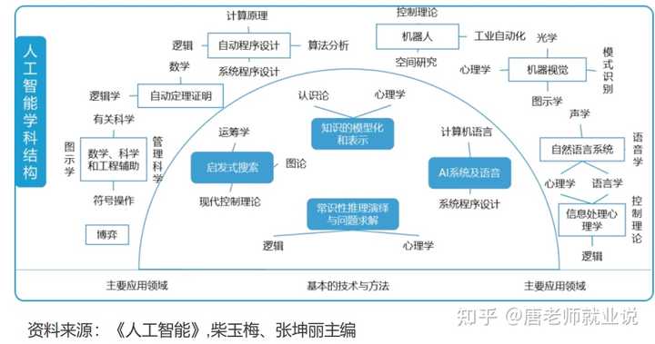 人工智能研究生课程需求探索与解析