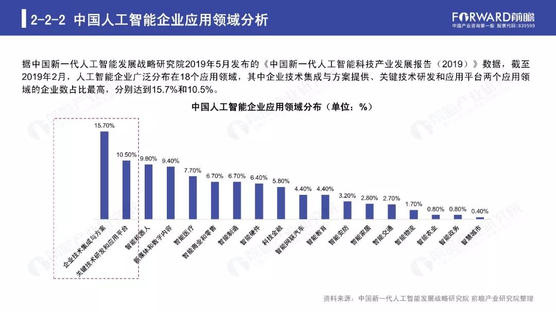 人工智能行业现状与发展趋势概览