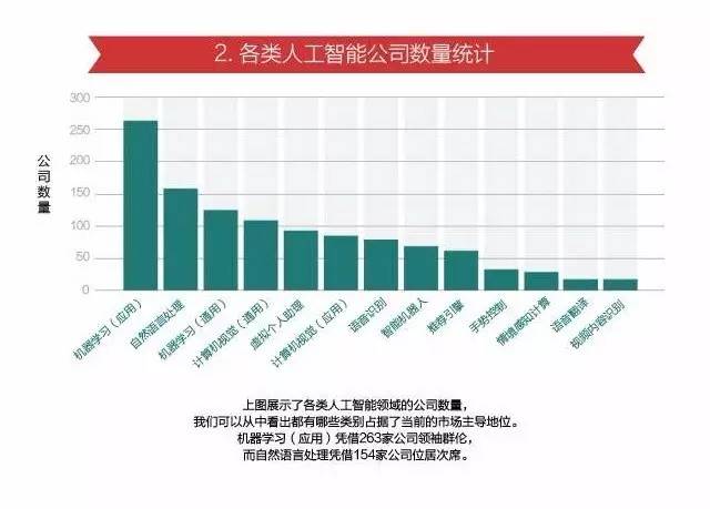 人工智能行业现状与未来发展趋势图表解析