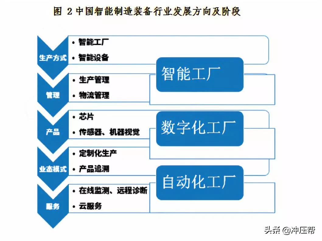 人工智能行业现状与未来发展趋势解析报告