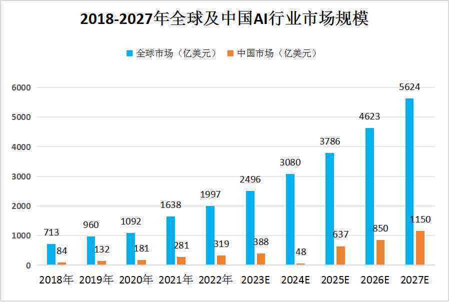 揭秘未来之门，2024人工智能四大趋势展望