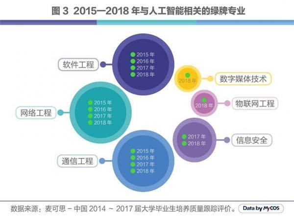 人工智能就业趋势与前景展望