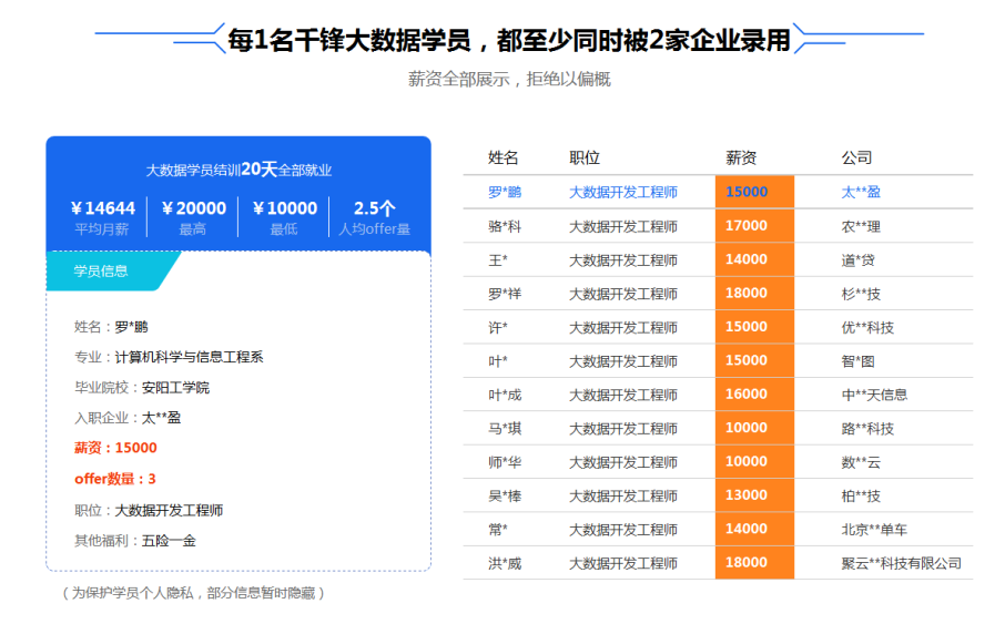 大数据技术的核心内容与就业方向探讨