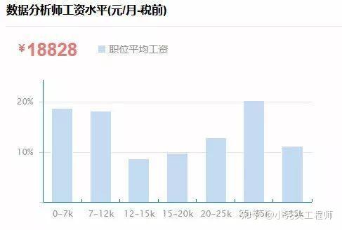 大数据技术的核心内容与就业方向解析，学什么？如何择业？