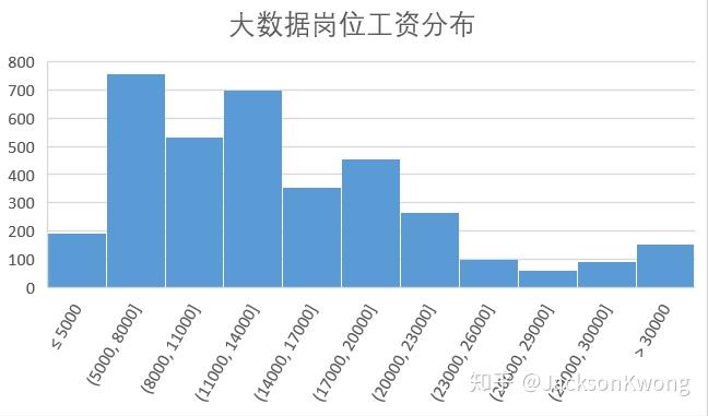 大数据技术的专科学习内容概览，核心课程与技能培养