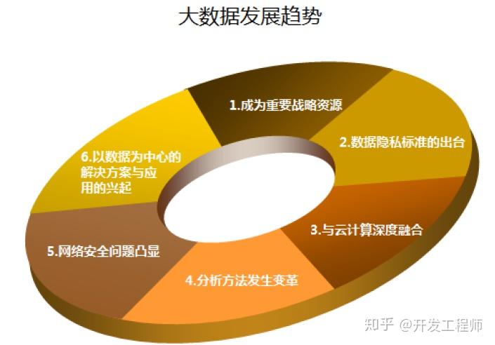 大数据技术核心学习内容概览