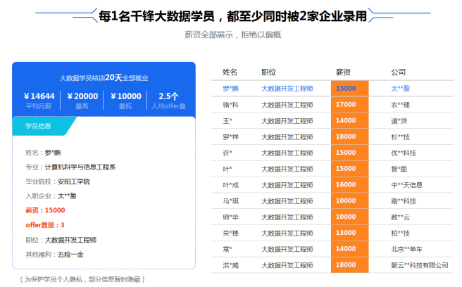 大数据技术驱动下的学习焦点与未来就业展望