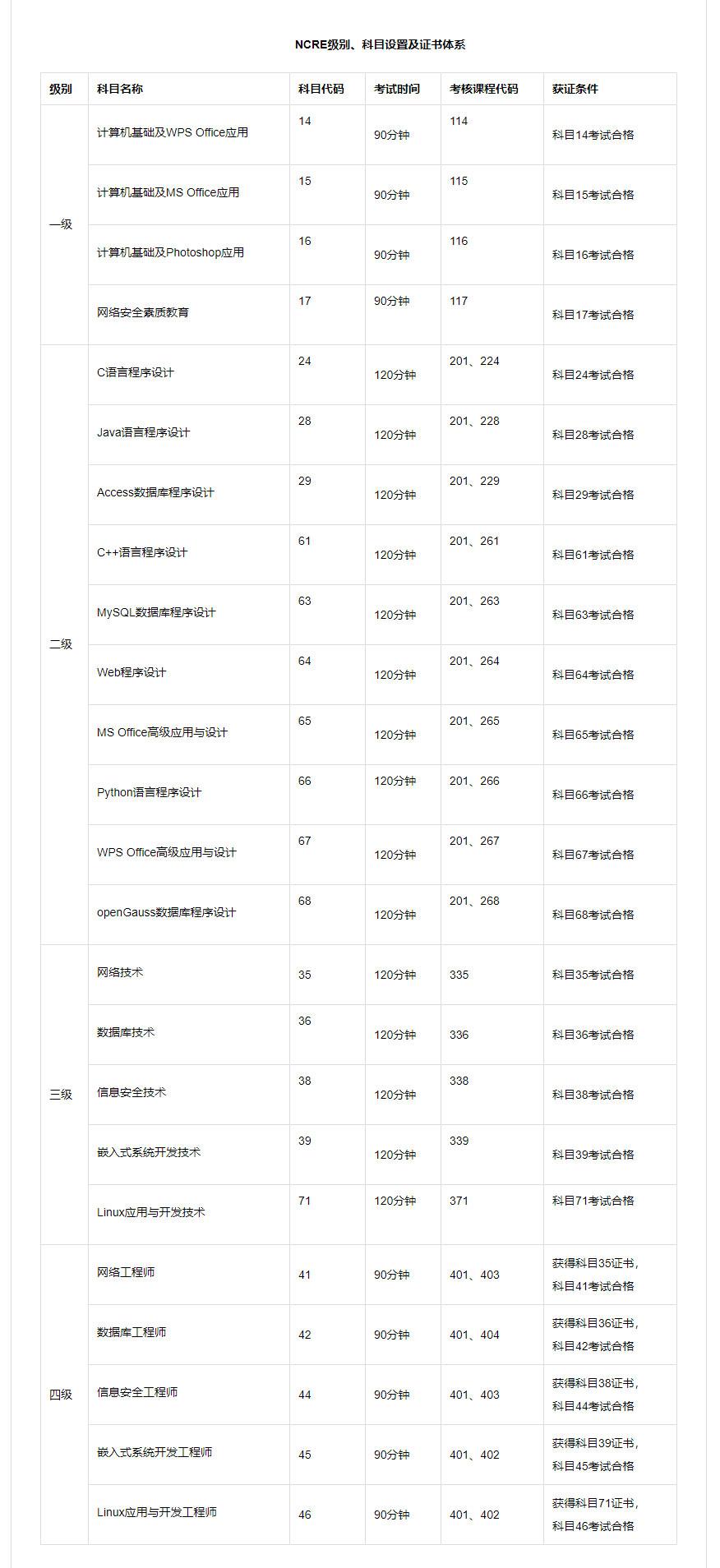 全国计算机等级考试报名入口查询，一站式解决报名难题攻略