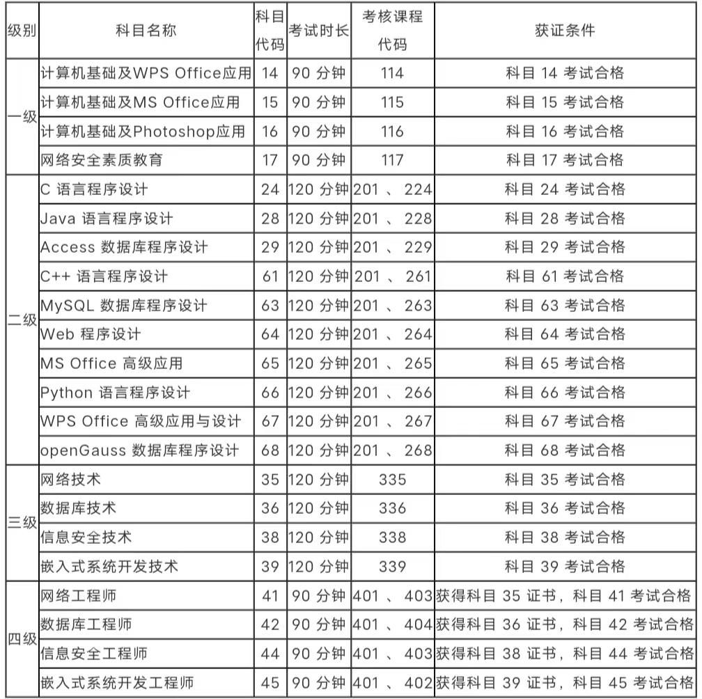 全国计算机等级考试报名官网，一站式解决考试报名需求