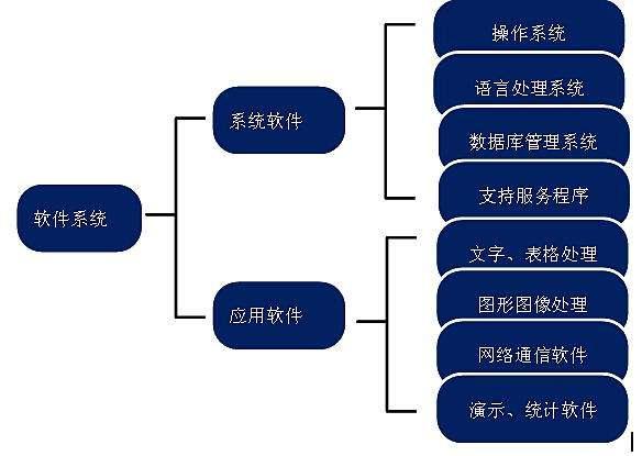 计算机软件的重新定义与重塑