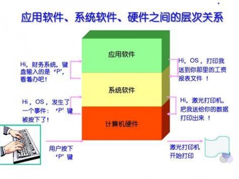 计算机软件定义的普遍接受及其深远影响