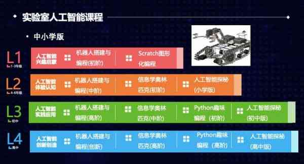 人工智能学习必备课程科目概览