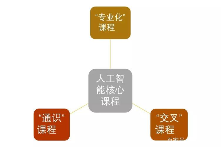 人工智能时代下的大学课程，大学生应对AI挑战必修课程盘点