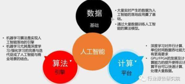 人工智能学习课程全解析，你需要知道哪些课程？知乎文章详解