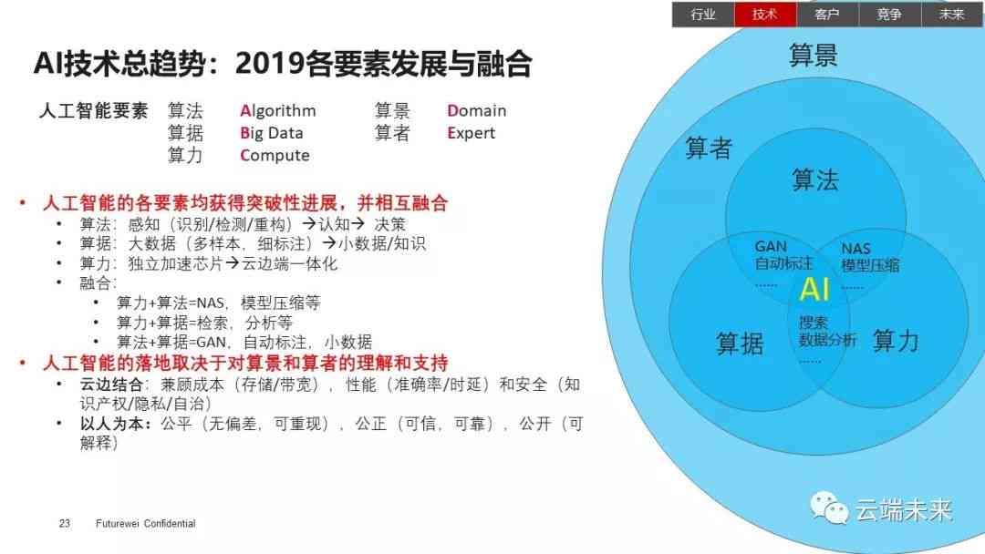 AI趋势学，探索未来科技的引领力量之道