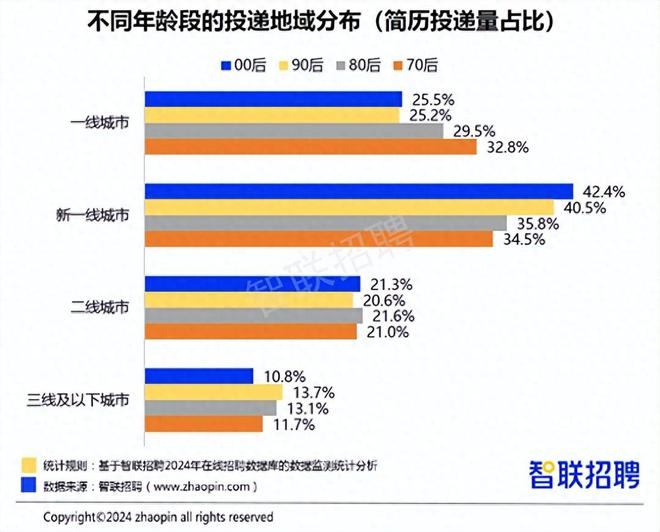 人工智能学习后的职业选择与月薪前景展望