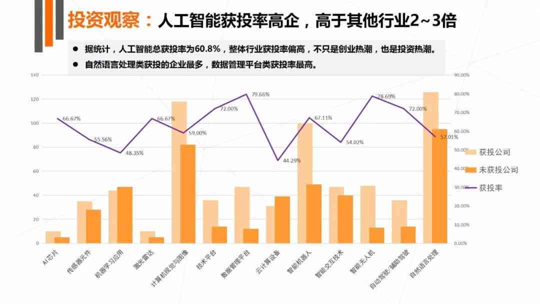 AI未来发展趋势探讨，发展方向与前景展望