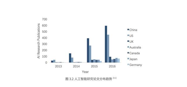 揭秘未来之门，2024人工智能四大趋势展望与预测