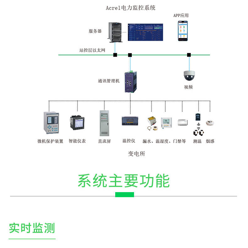 电力监控，电网安全与高效运行的核心保障之道