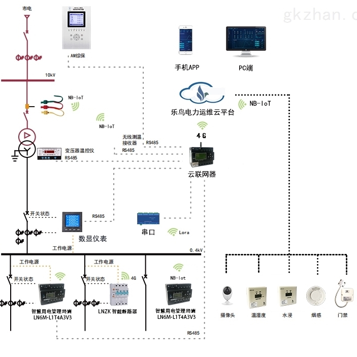 电力监控安装，保障电力安全，智能化管理的重要措施