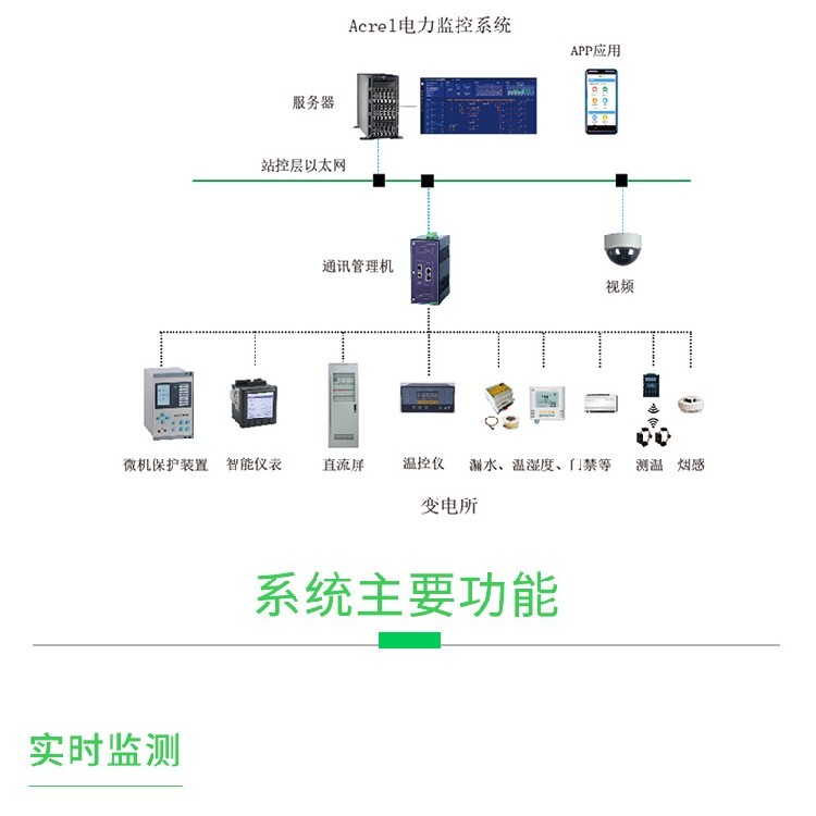 电力监控系统安装方案详解