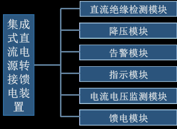 无人值守电力监控系统运维云平台的设计与实现