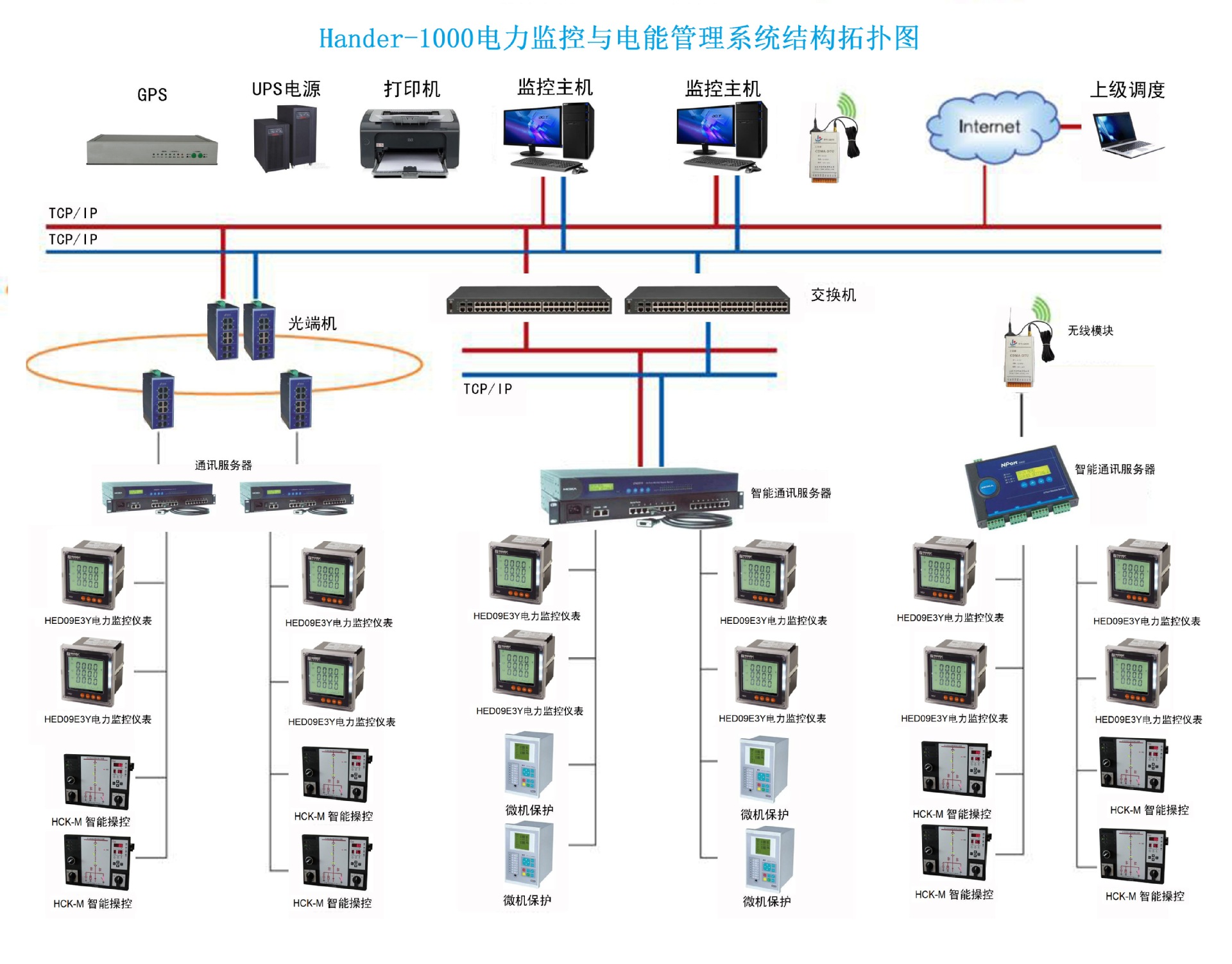 电力监控系统设备，保障电力稳定供应的枢纽力量