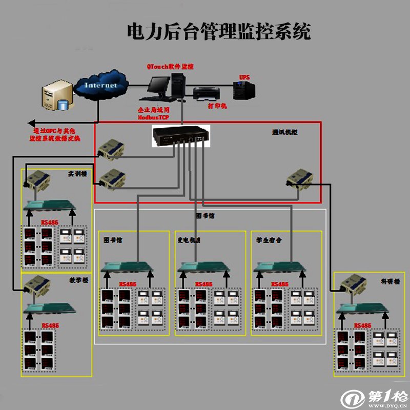 电力监控系统搭建实例，构建高效智能的电力监控体系详解