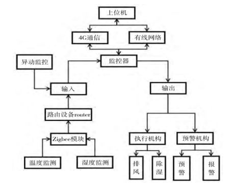 电力监控设备的组成与工作原理概述