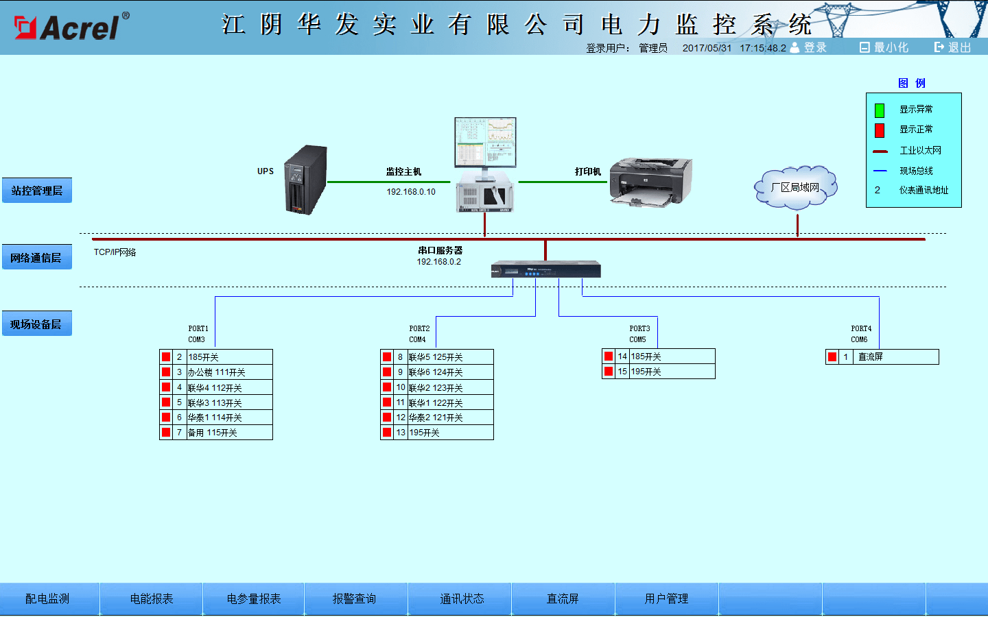 电力监控系统厂家排名及市场影响力深度解析