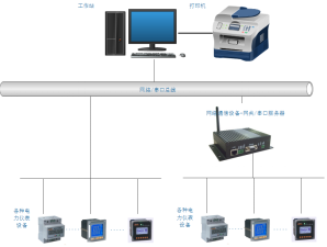 电力监控系统软件开发，智能电力网络构建的核心要素