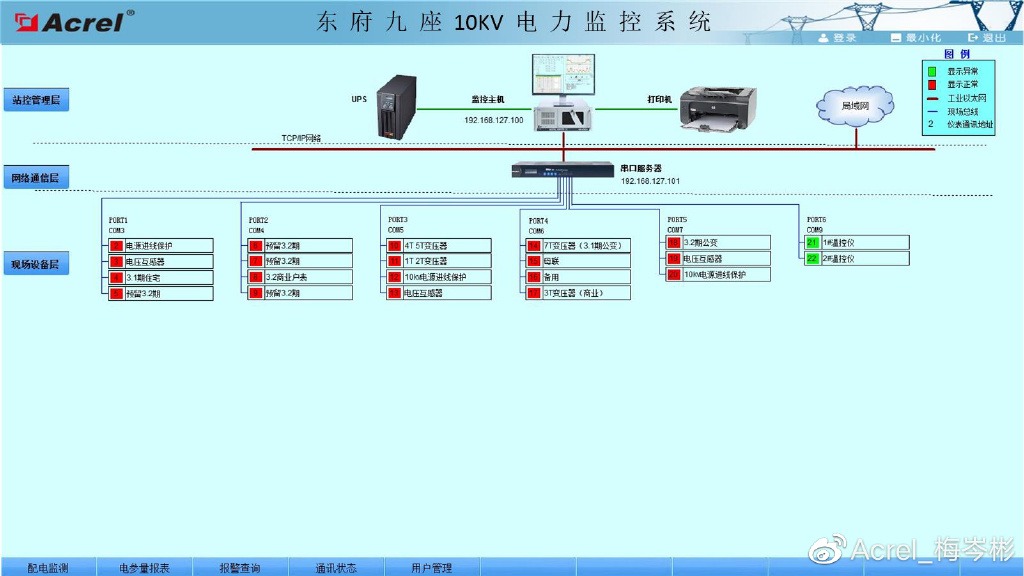 电力监控系统软件的应用与选择指南