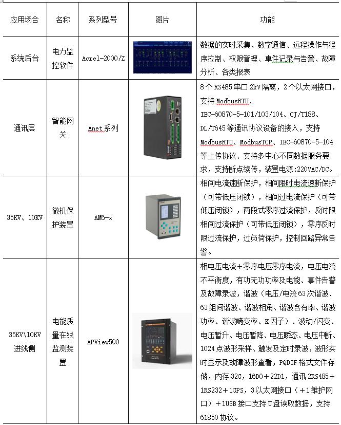 电力监控系统平台，智能化监控新时代来临