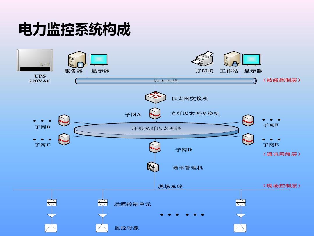 会员登入 第227页