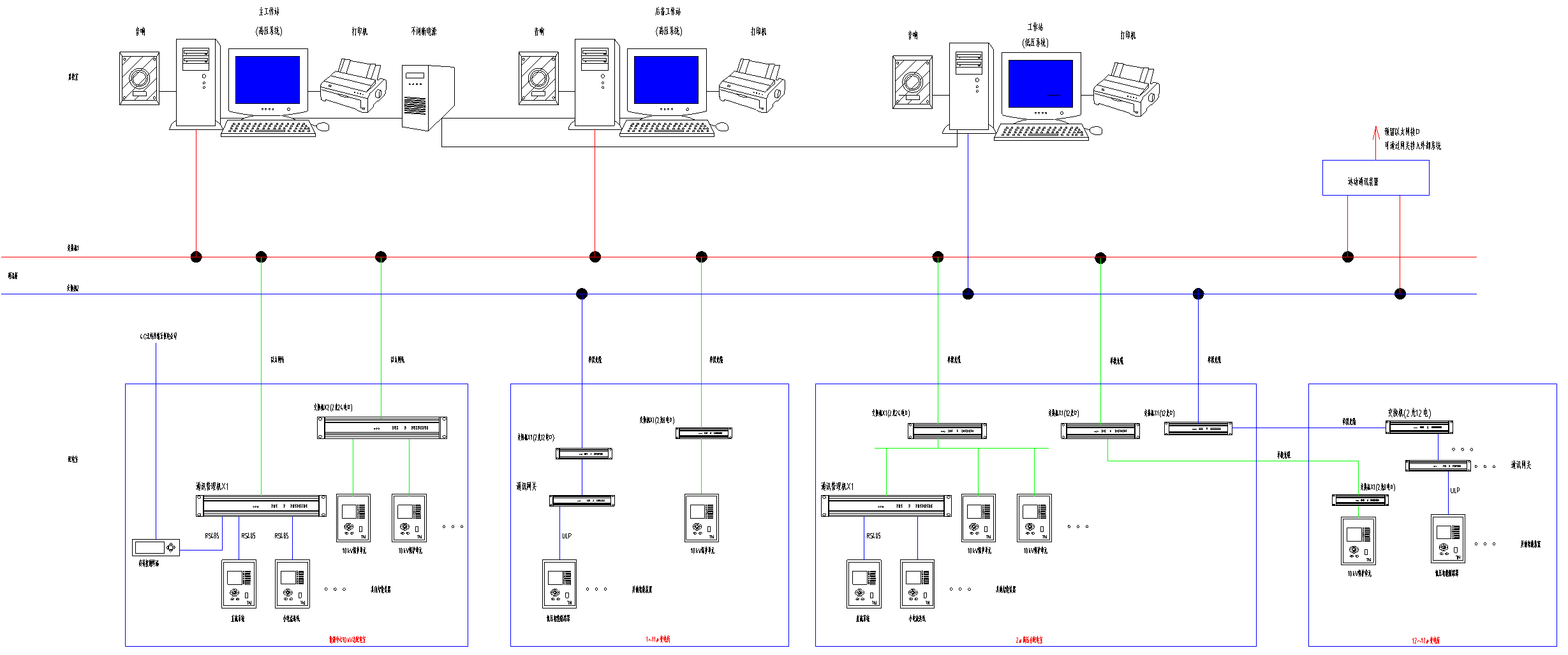 电力监控系统图，智能电力网络构建的核心要素解析