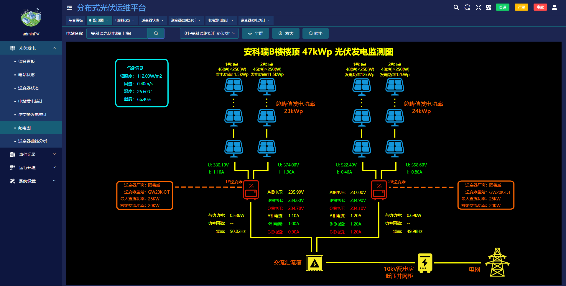 电力监控系统智能化解决方案，实现高效管理与运行的关键之道