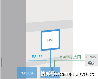 电力监控系统SOE，智能化电网管理的核心要素解析