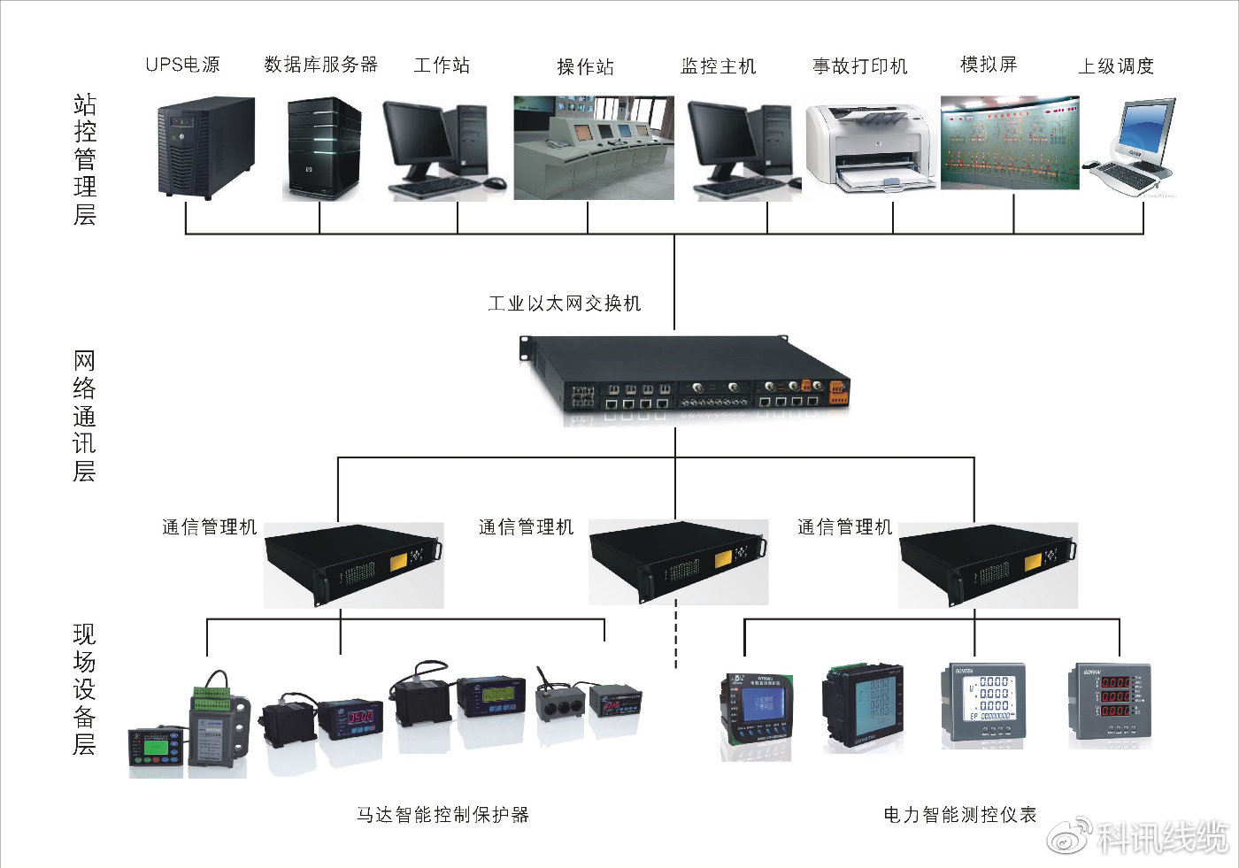 电力监控系统概述简介