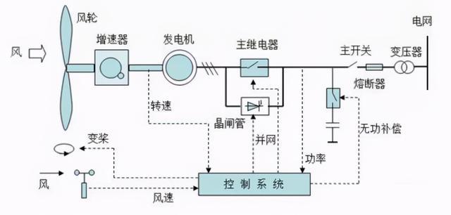 电力监控系统设备构成与功能全面解析