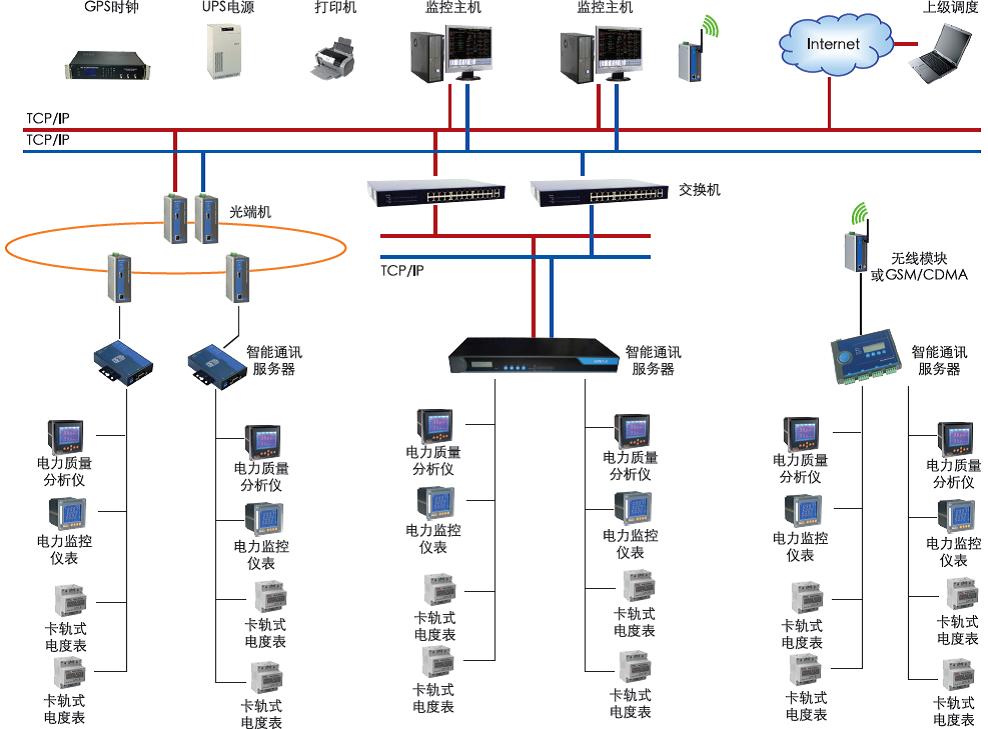 电力监控系统的定义、功能及应用解析