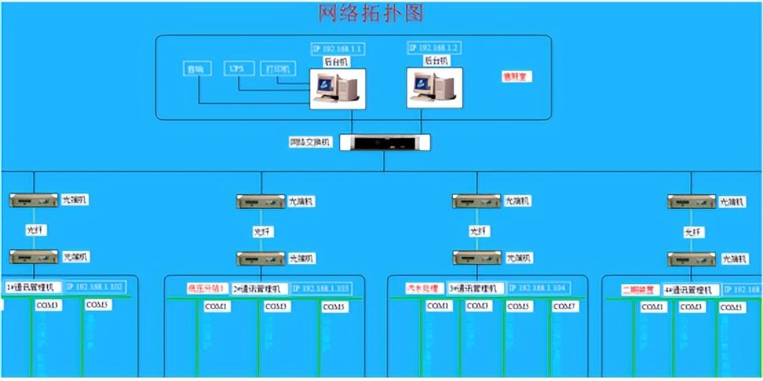 厂站电力监控系统厂家全面解析与探讨