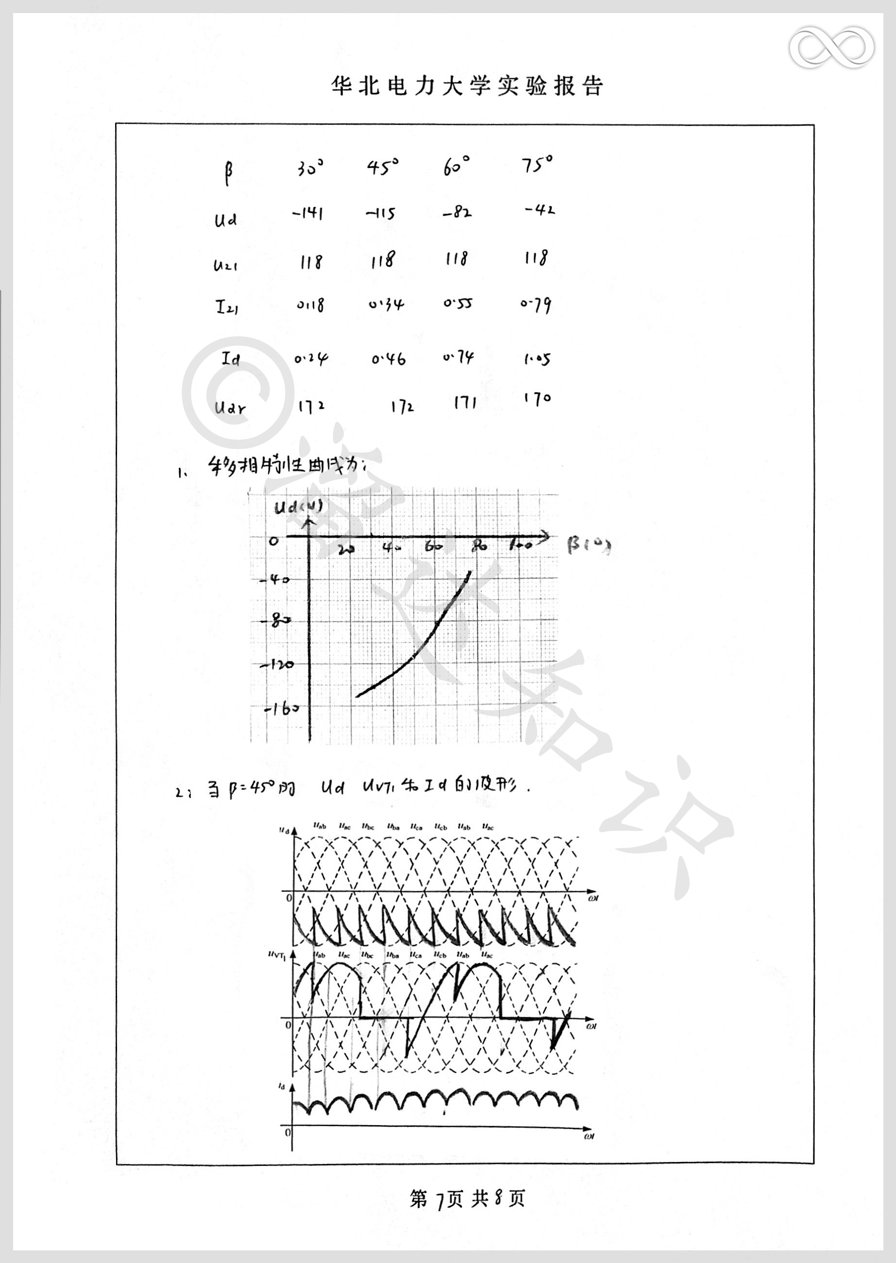 电力电子技术知识点概览