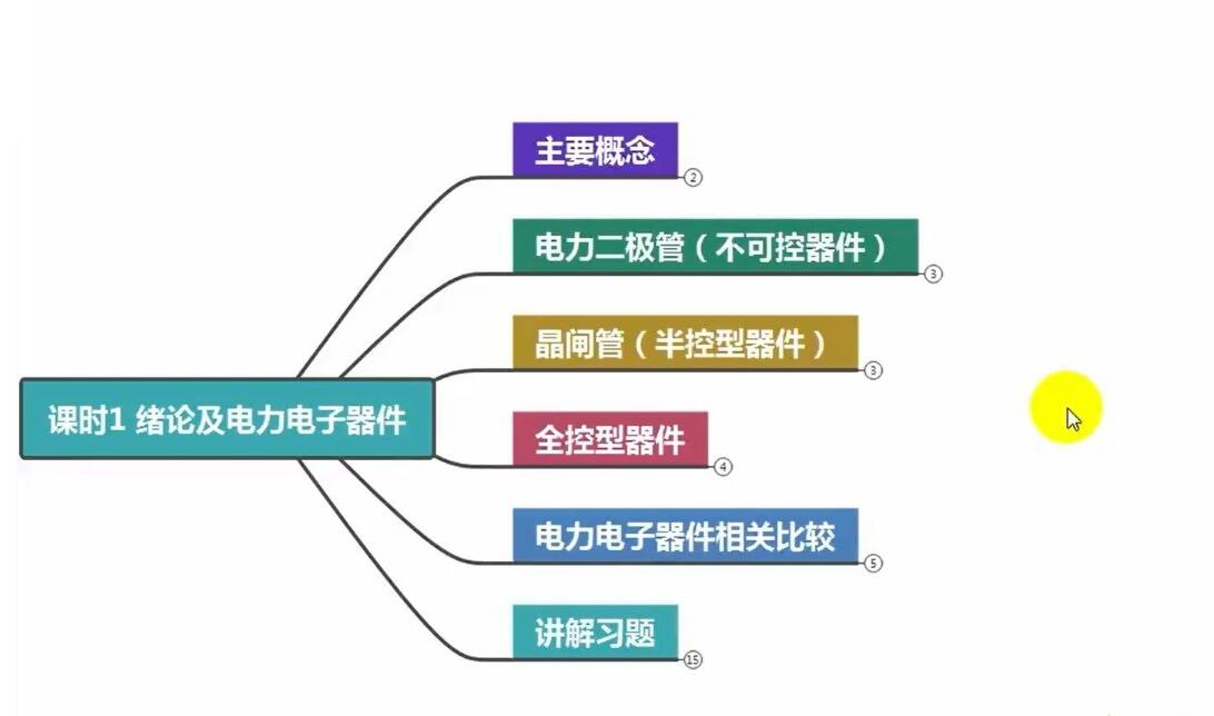 电力电子技术知识点概览导图