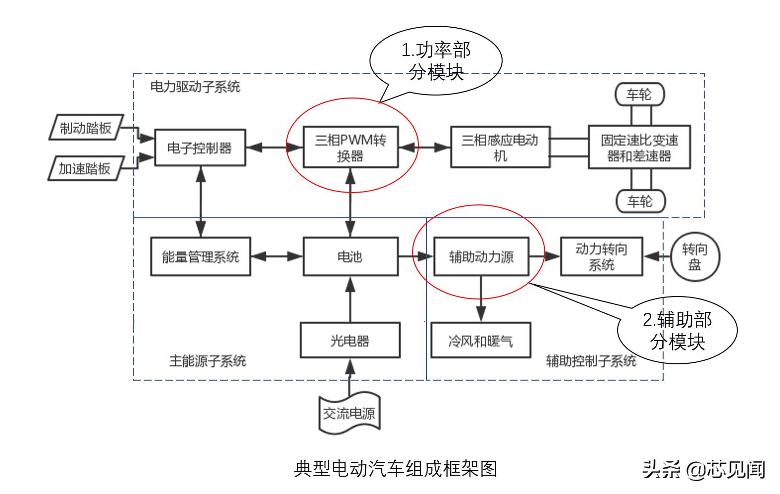 电力电子技术知识点思维导图概览