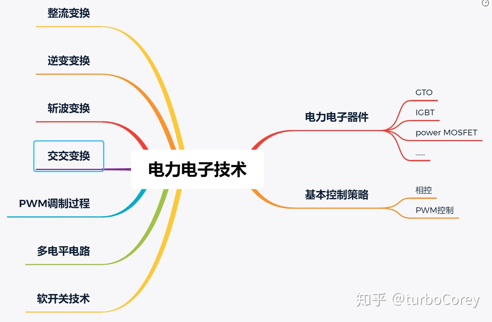 电力电子技术知识点思维导图高清构建及应用指南