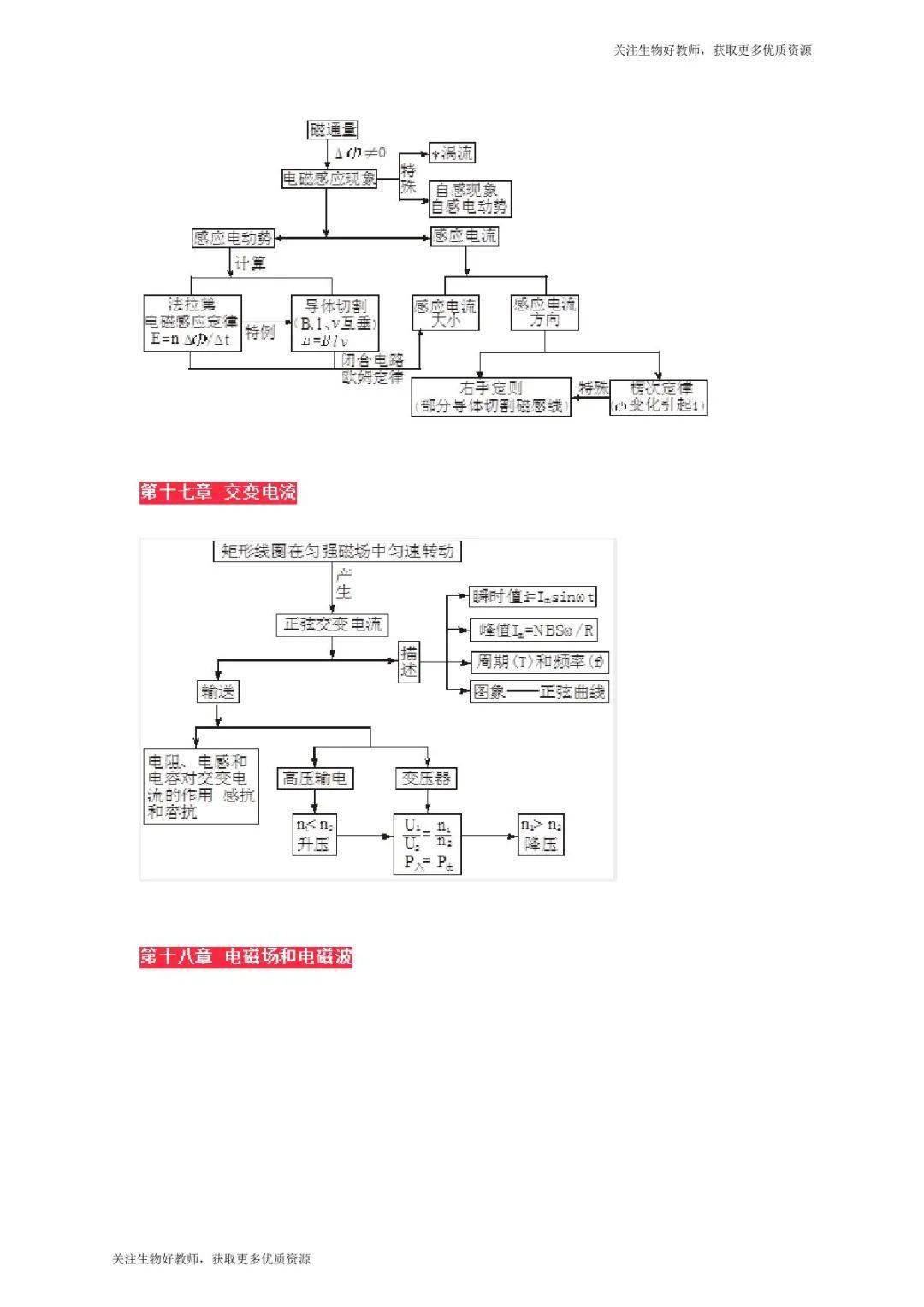 高中电力电子技术知识点思维导图概览