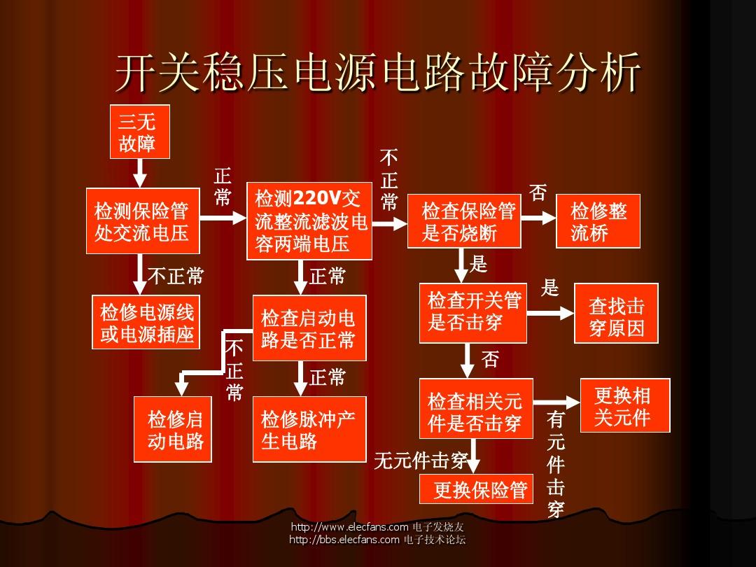 开关电源常见故障维修解析